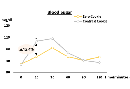 EN chart 2