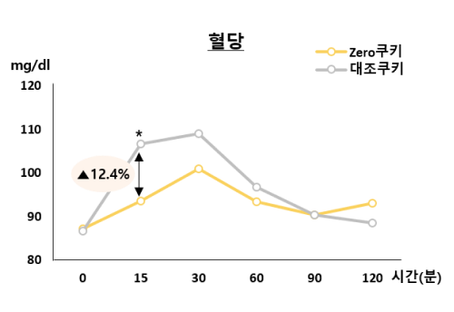 KR chart 2